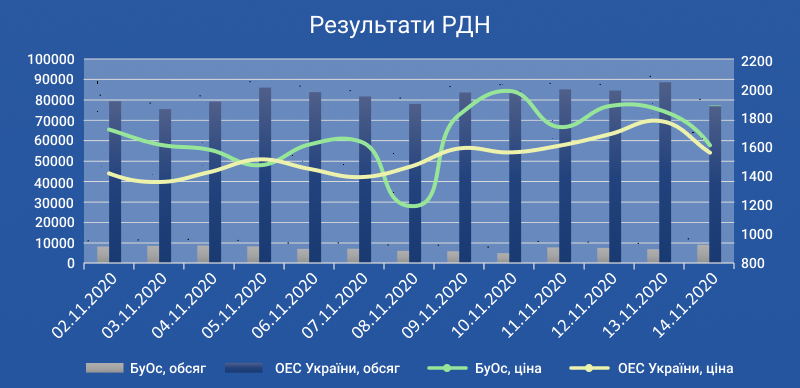 Украинская энергетическая биржа: информирование о рыночных ценах